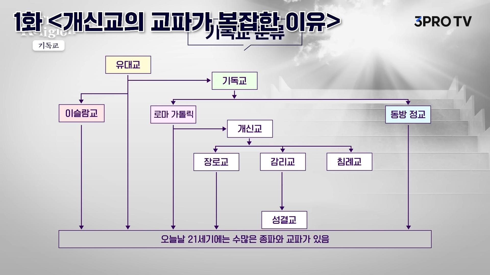 [몰아보기] 기독교 2천년 역사를 탐구해보는 시간 [더 릴리전 기독교] f.배덕만 기독연구원 느헤미야 교수 8-16 screenshot.png.jpg